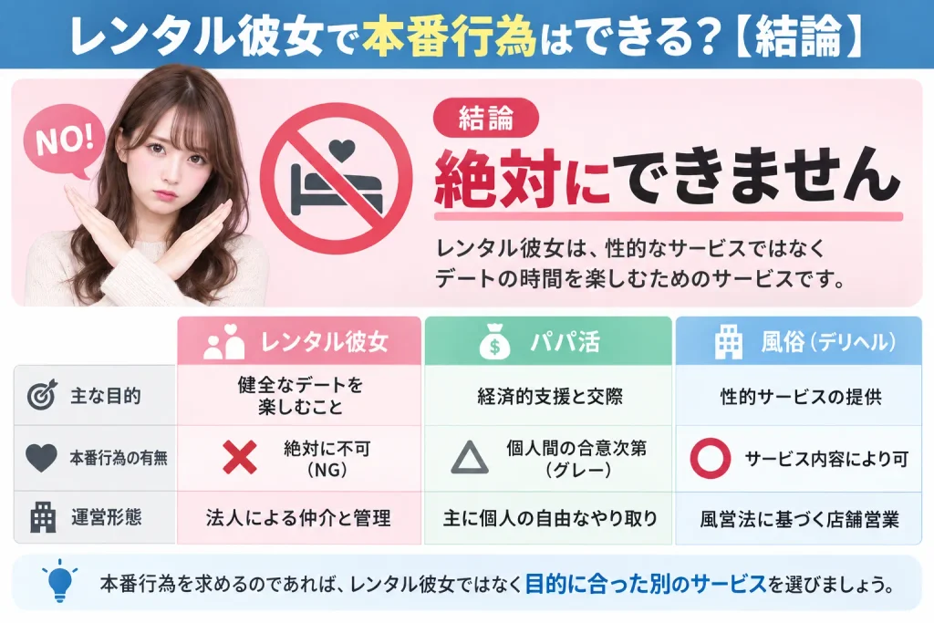レンタル彼女で本番行為はできる？【結論】