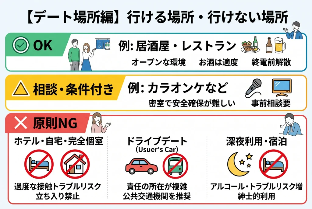 【デート場所編】レンタル彼女と行ける場所・行けない場所の基準